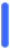borders